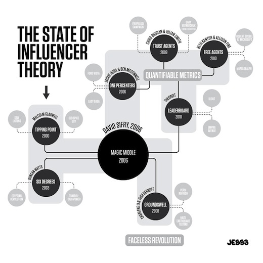The_State_of_Influencer_Theory_JESS3_draft6