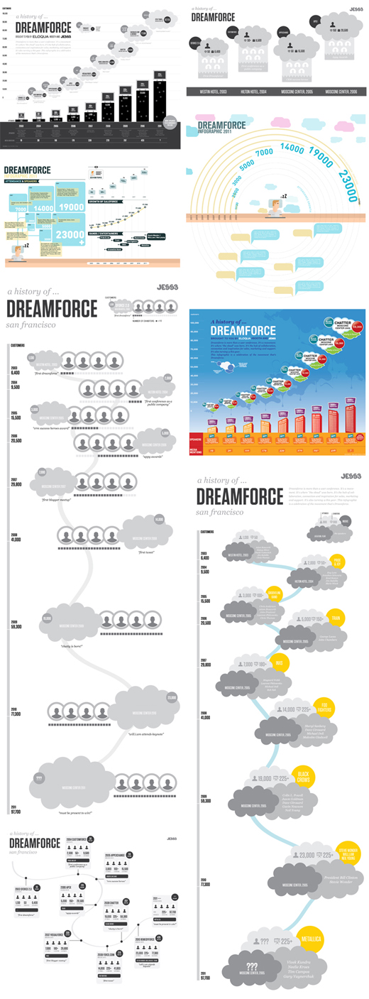 JESS3-Dreamforce-collage