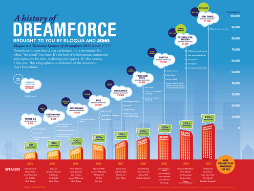 JESS3_DreamforceHistory_Infographic