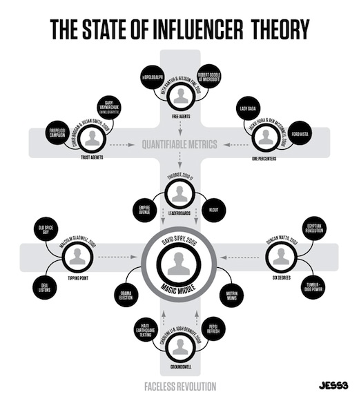 The_State_of_Influencer_Theory_JESS3_draft3