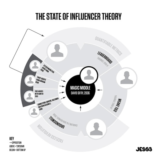 The_State_of_Influencer_Theory_JESS3_draft8
